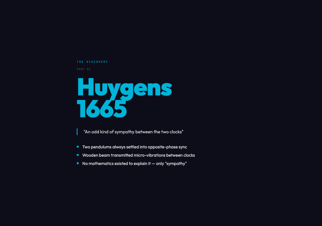Huygens 1665