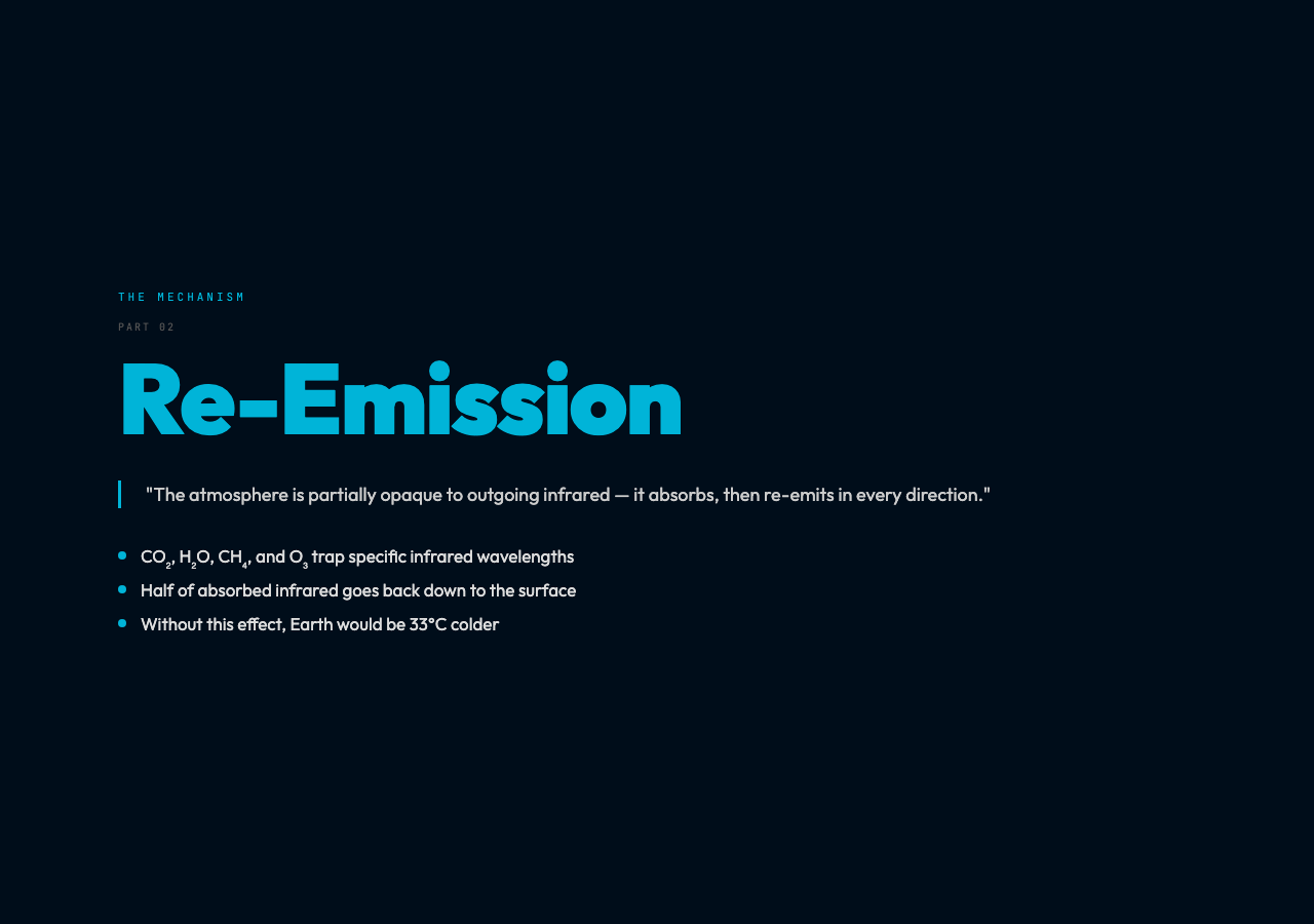 Re-Emission