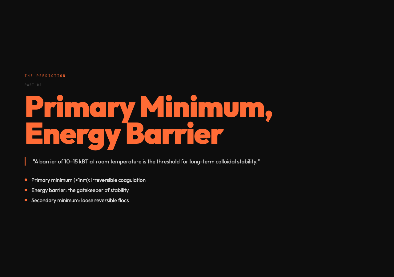 Energy Curve