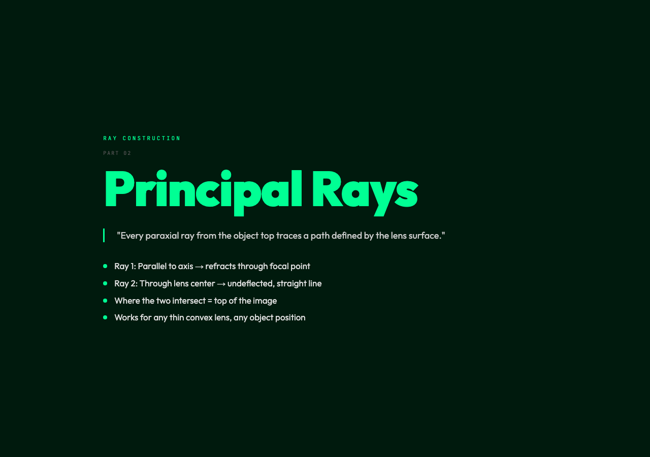 Principal Rays