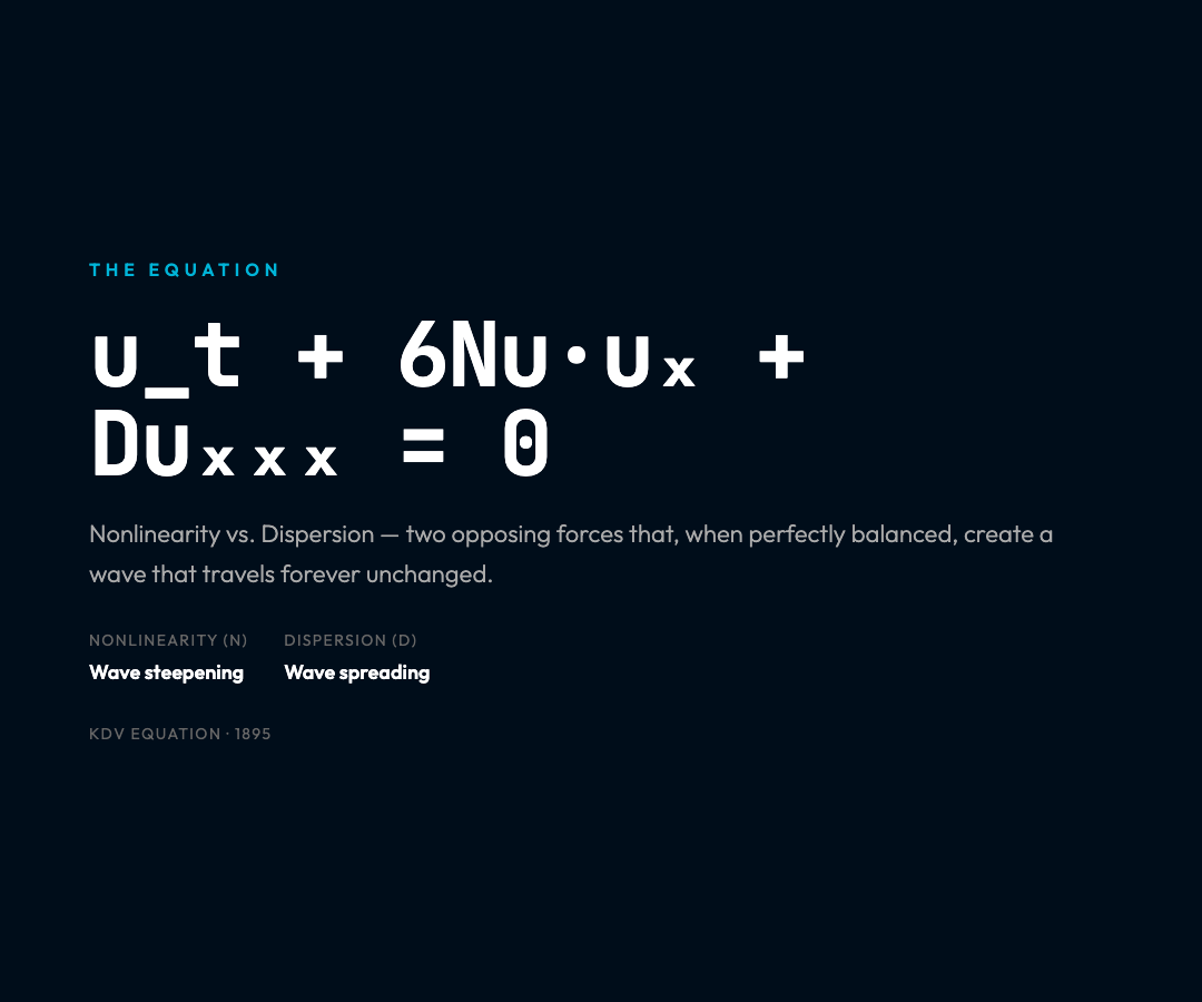 KdV Equation