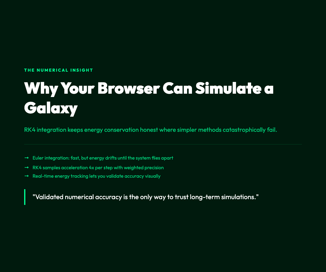 Card: Why Your Browser Can Simulate a Galaxy