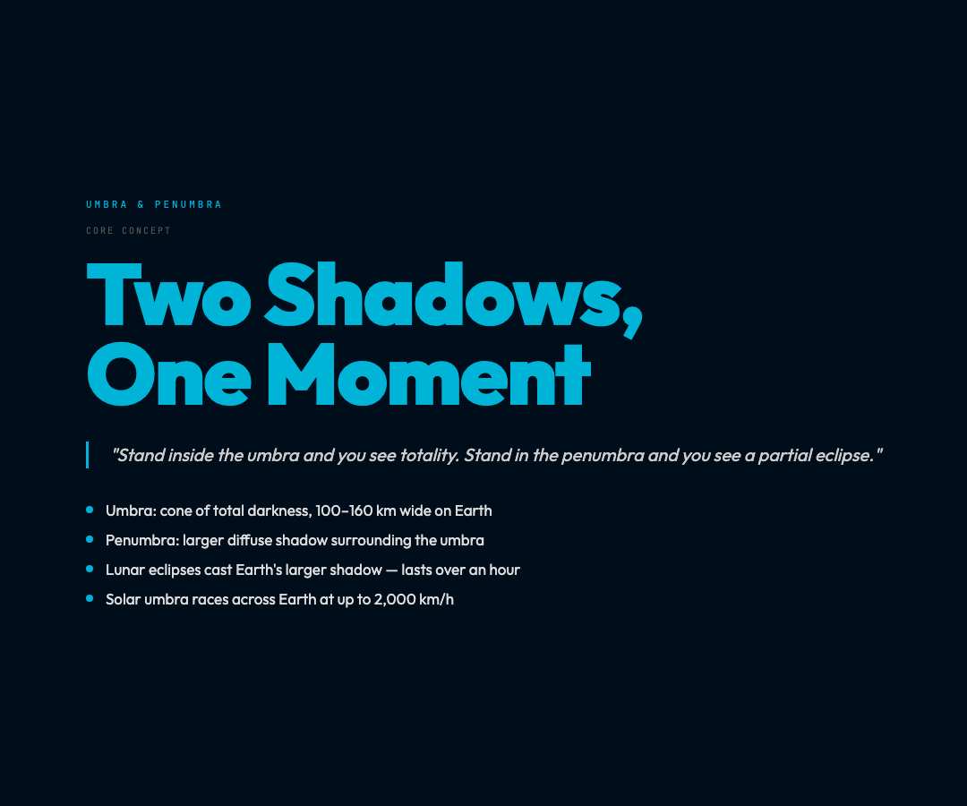 Two Shadows One Moment