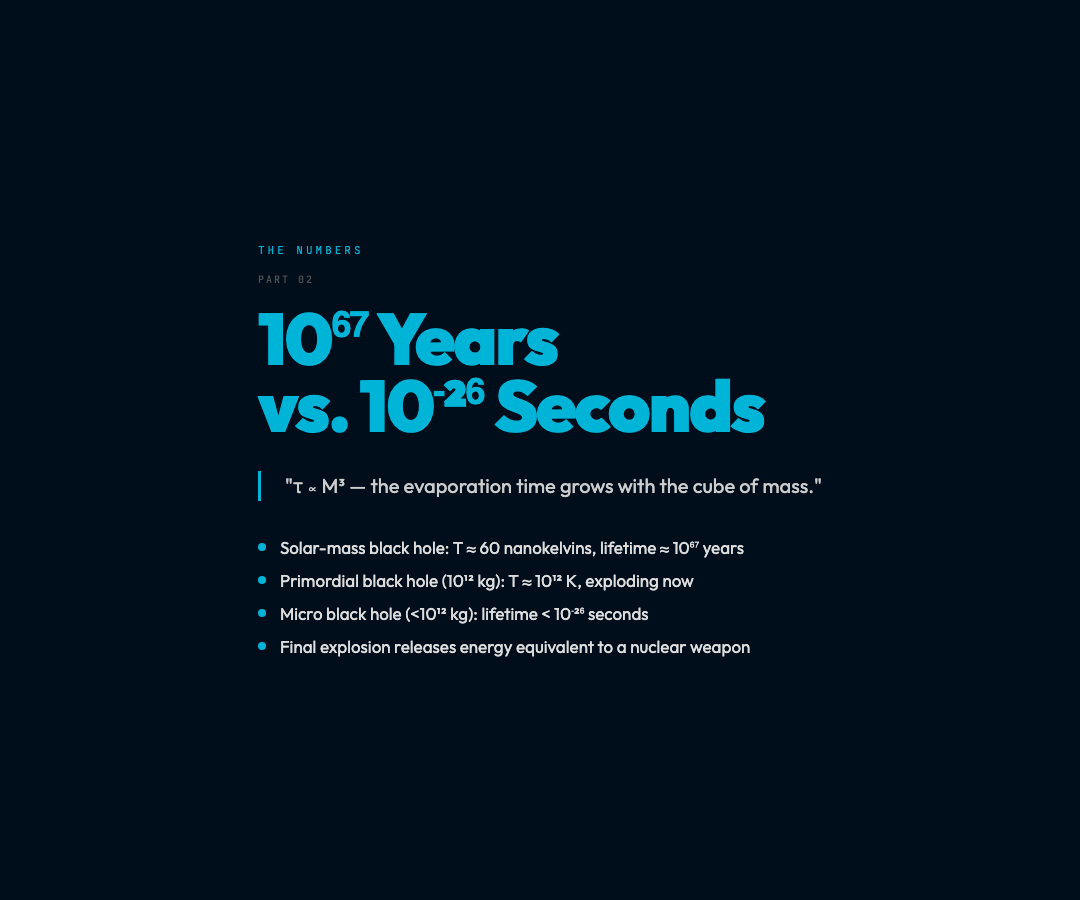 Evaporation Timeline