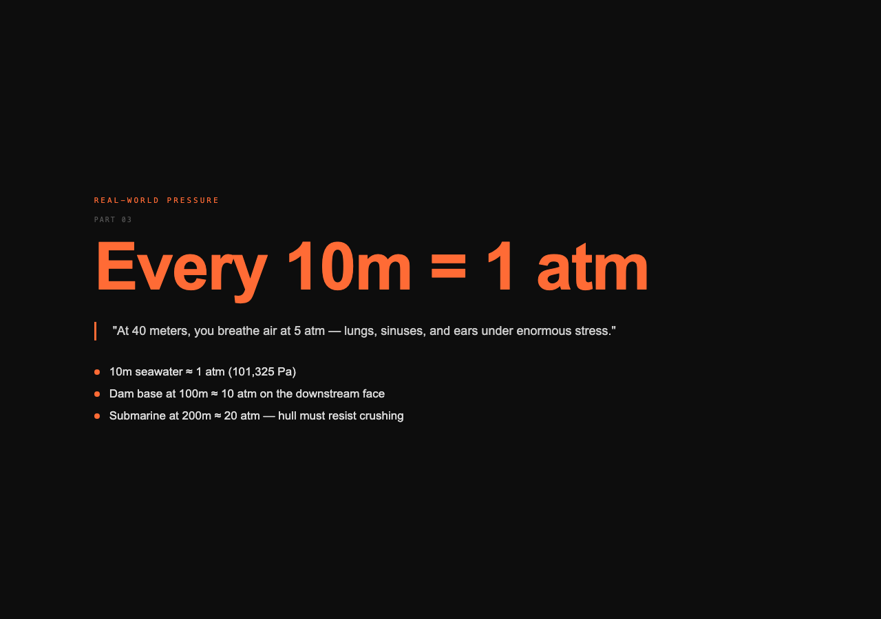 Every 10m = 1 atm