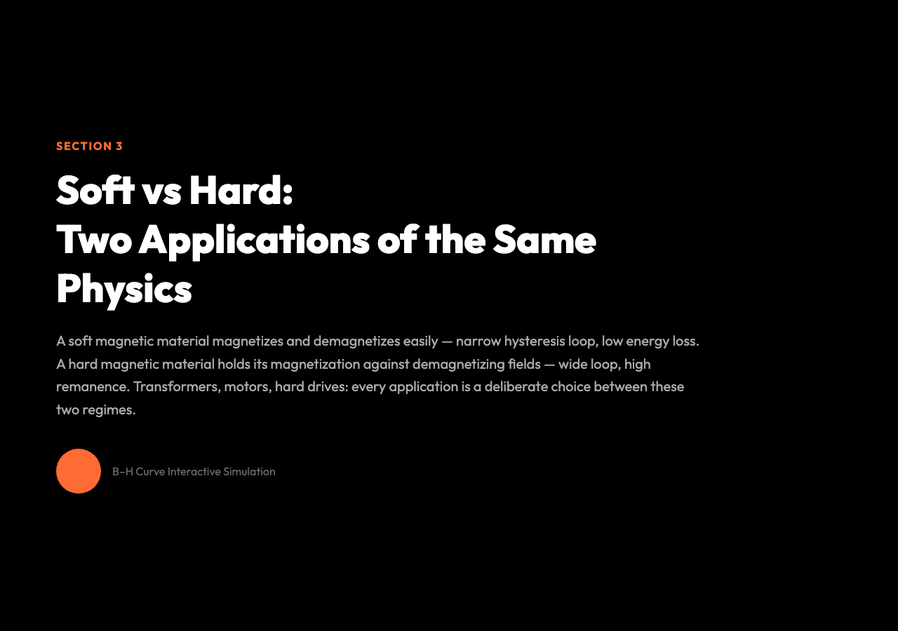Soft vs Hard: Two Applications of the Same Physics