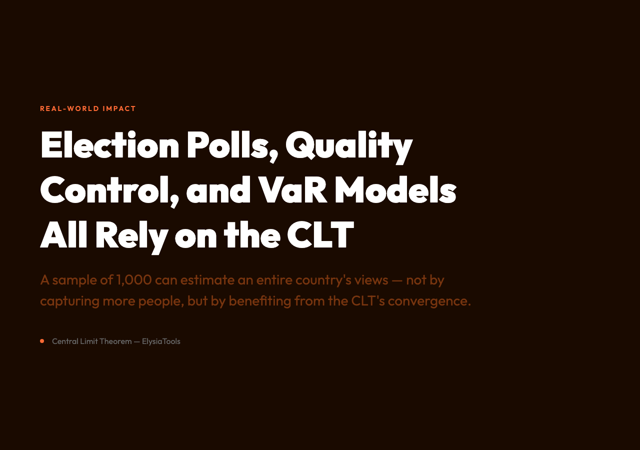 CLT real-world applications