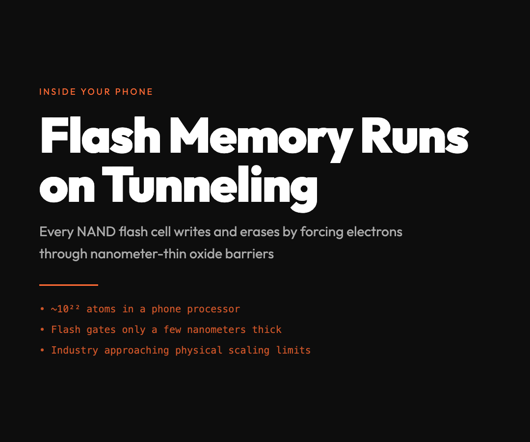 Flash Memory