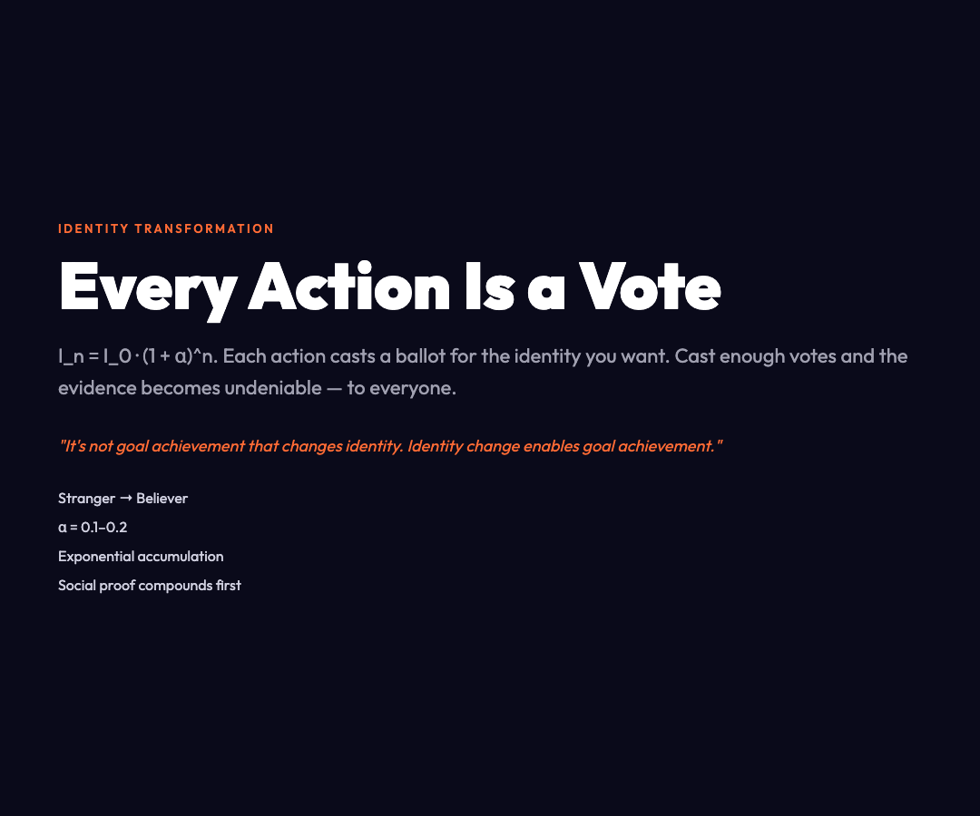 Identity Voting