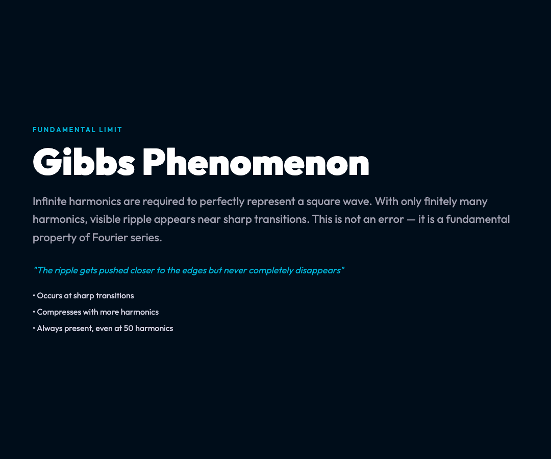 Gibbs Phenomenon