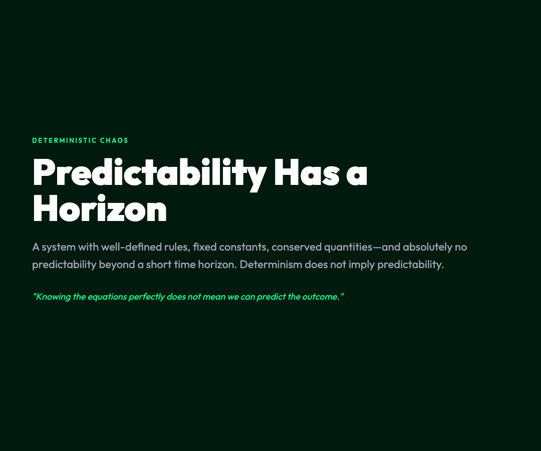Card 3: Predictability Has a Horizon