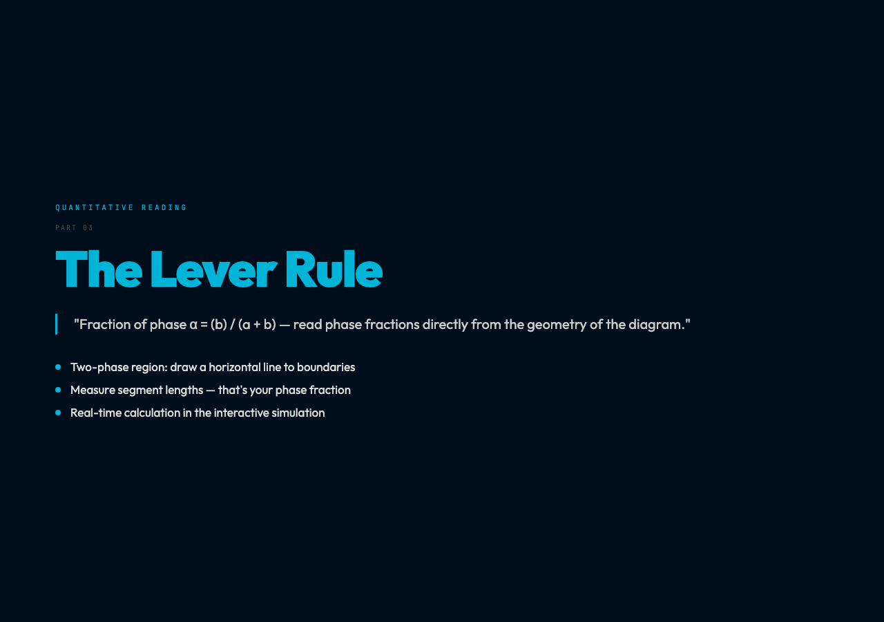 The Lever Rule