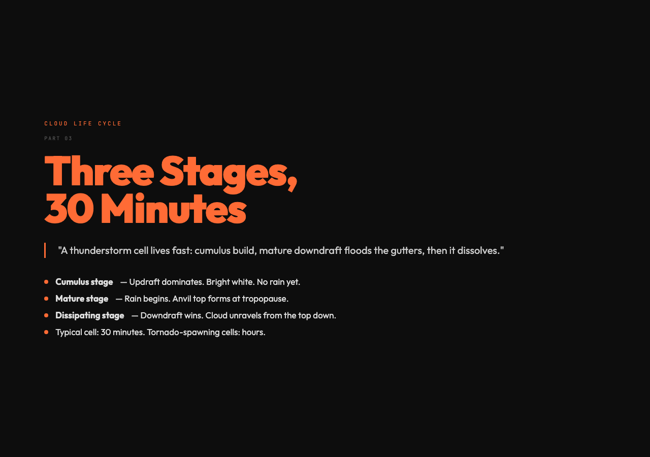 Three Stages, 30 Minutes
