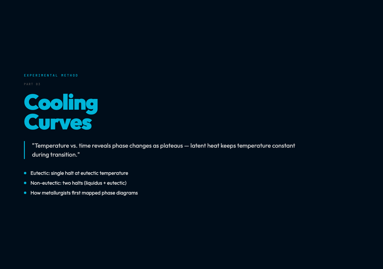 Cooling Curves