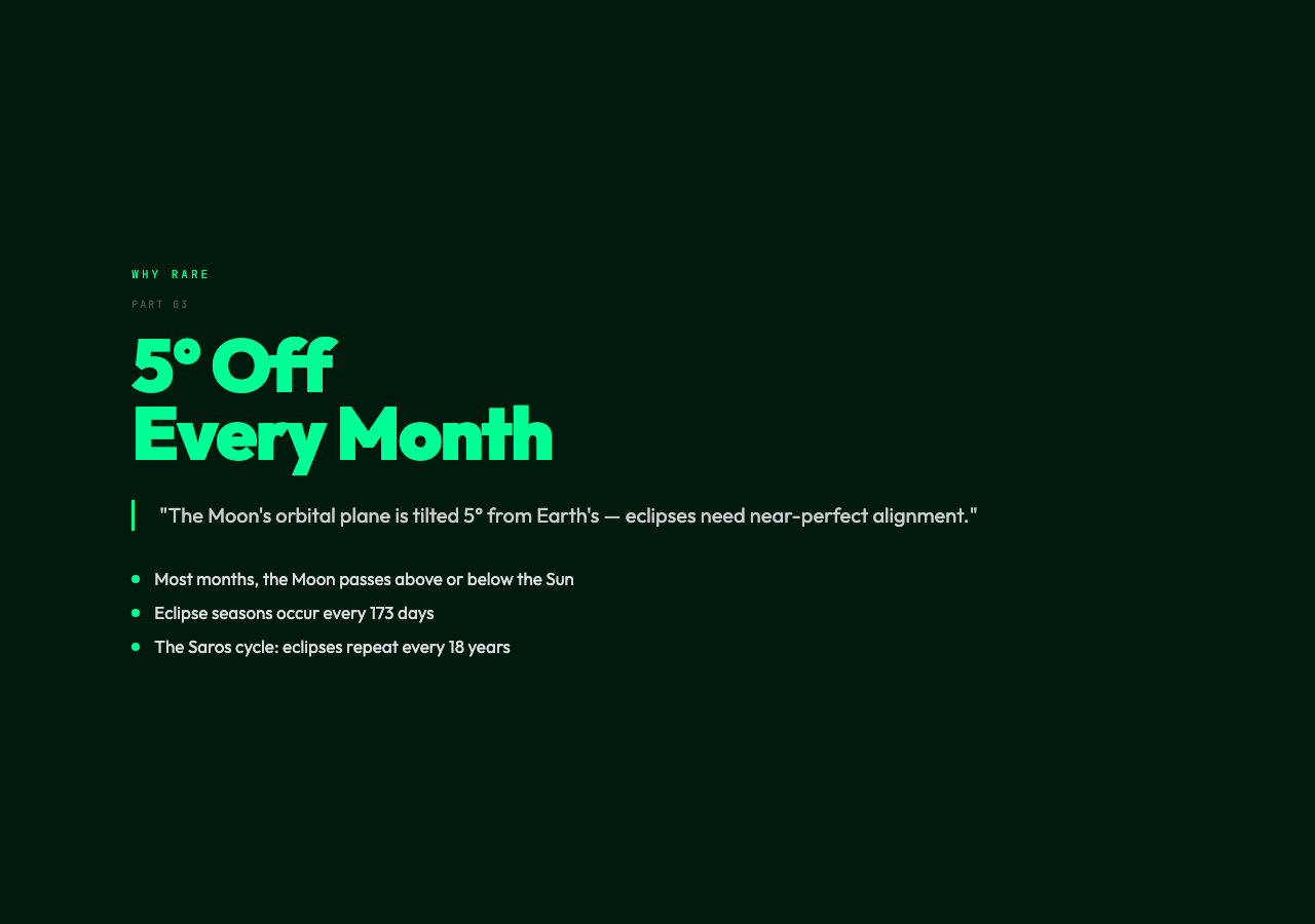 5° Off Every Month