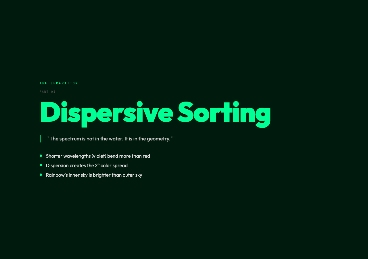 Dispersion Card