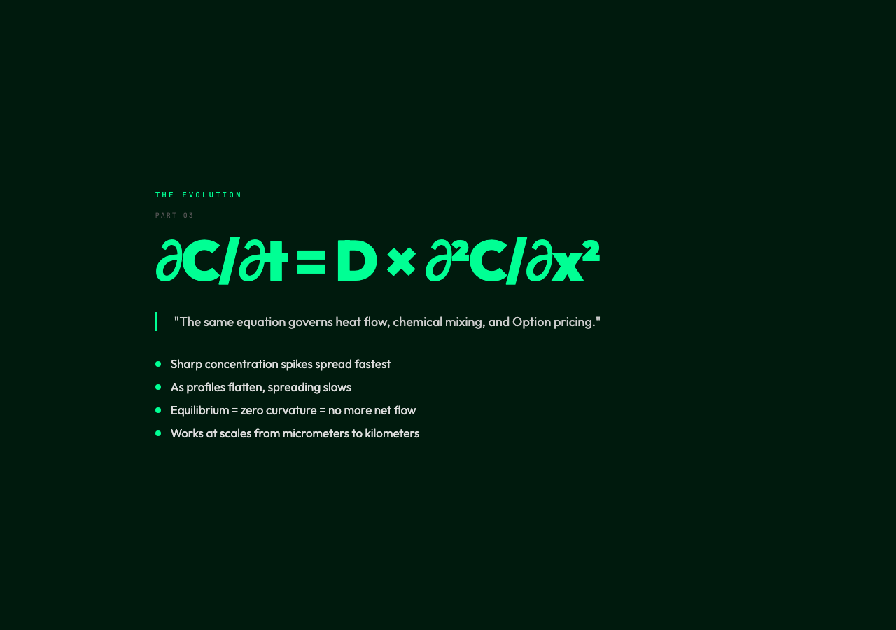 Diffusion Equation