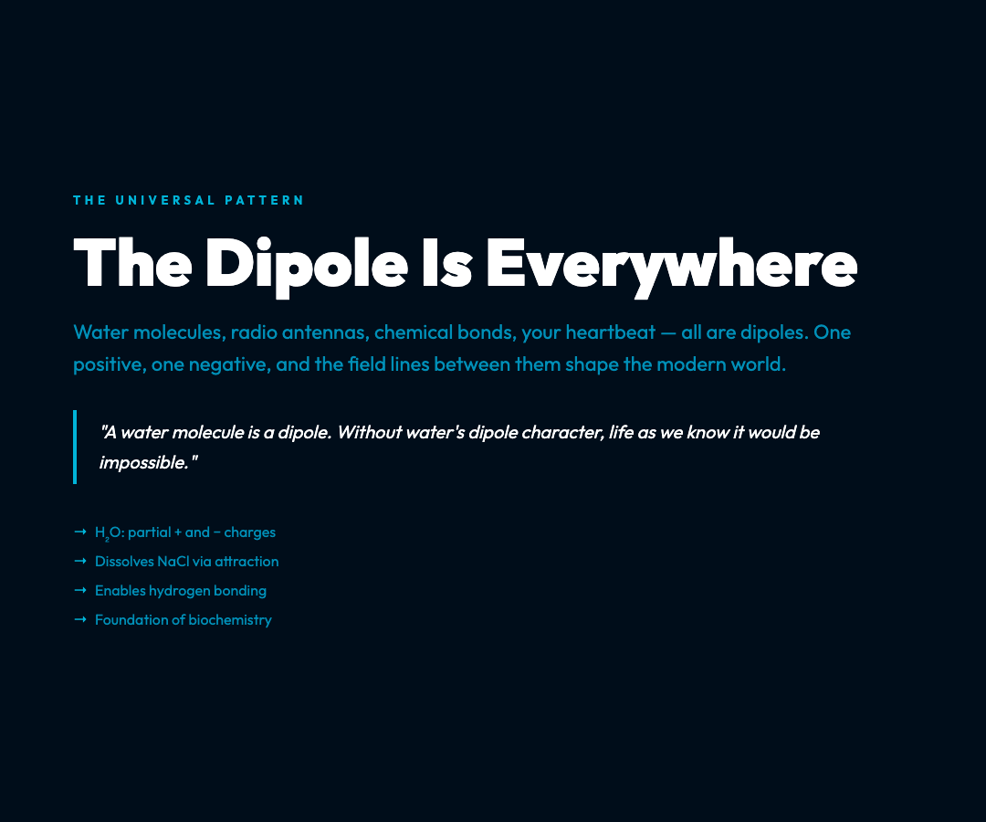 The Dipole Is Everywhere