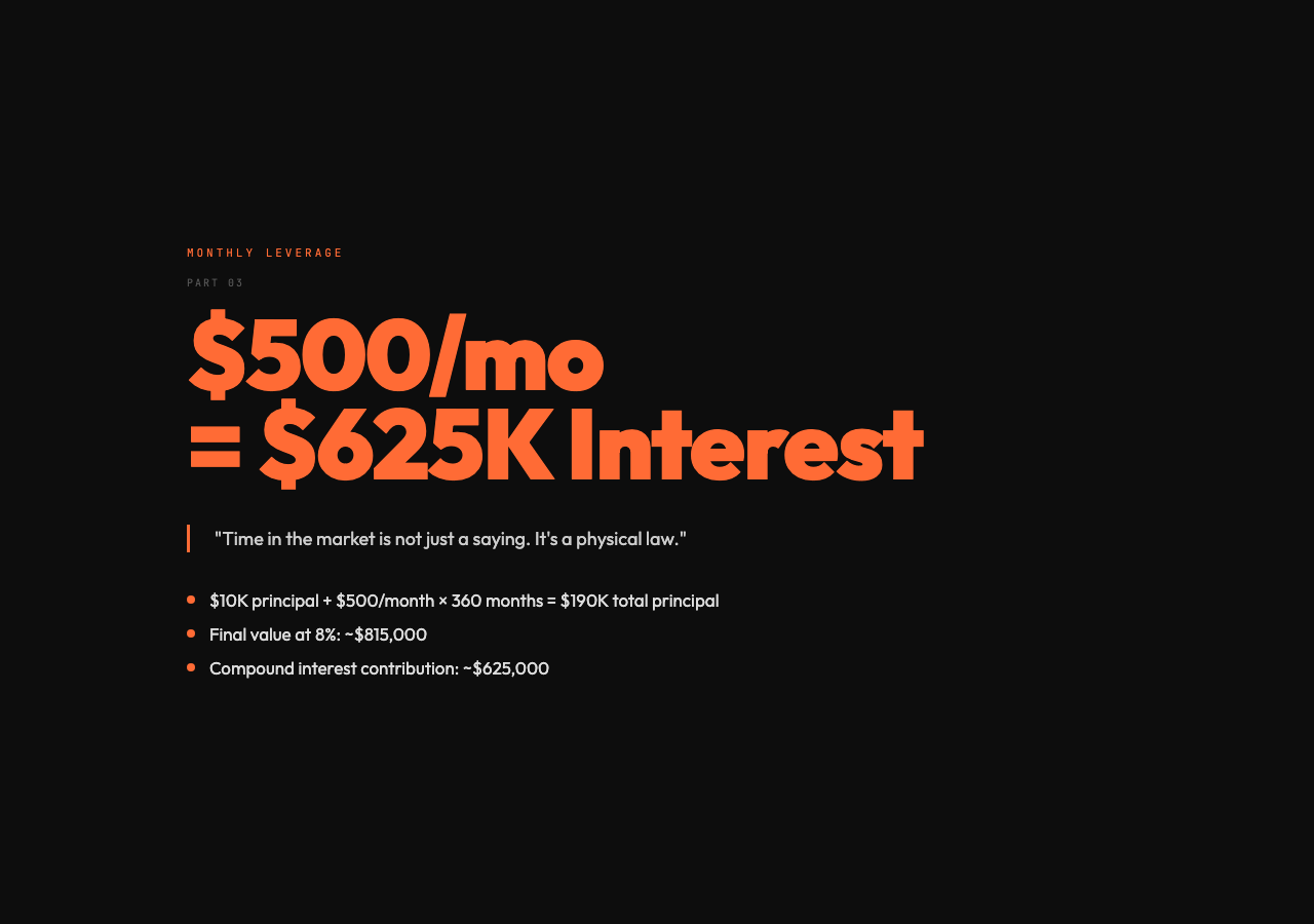 Monthly Contribution