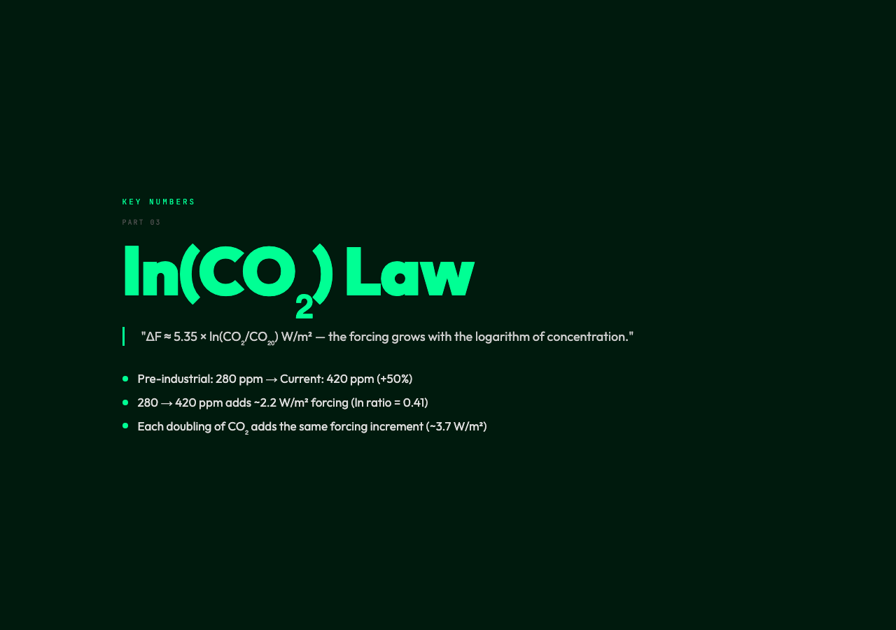 ln(CO₂) Law