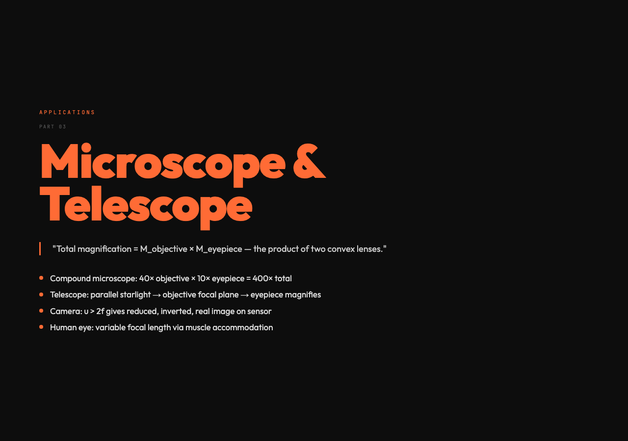 Microscope and Telescope