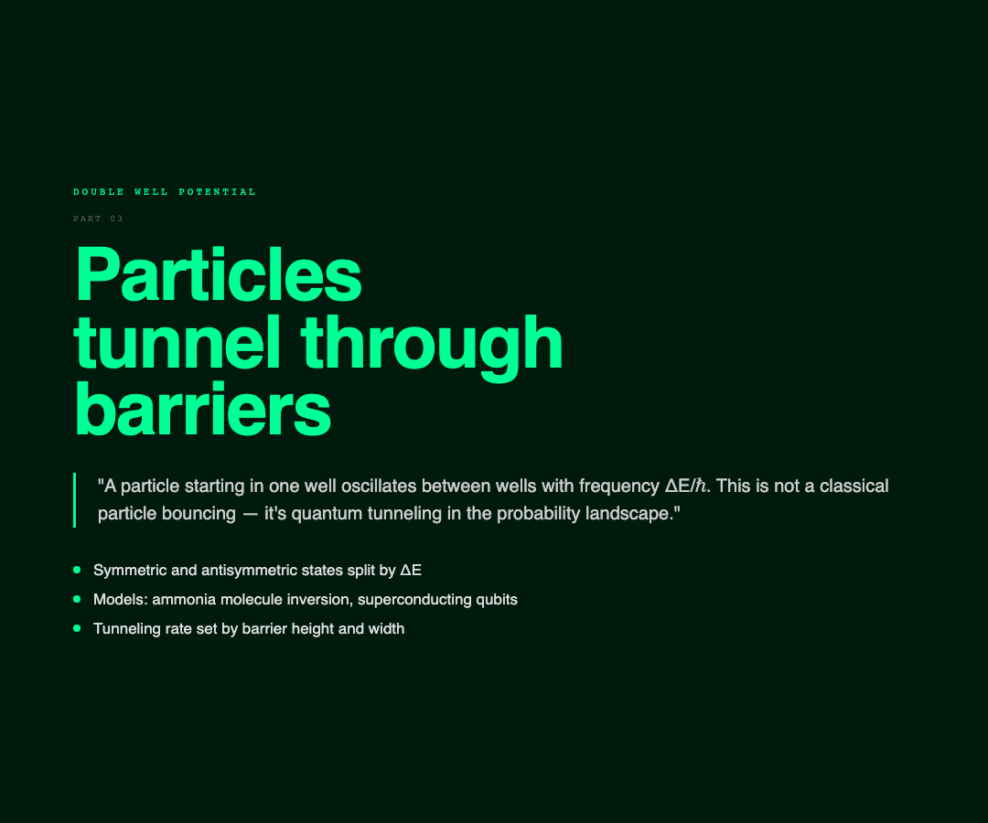 Particles tunnel through barriers