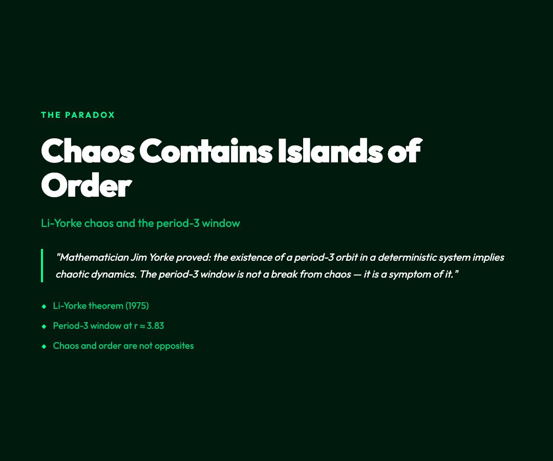 Chaos with Windows of Order