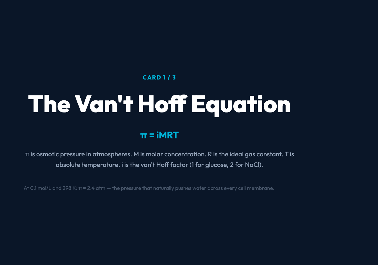 The van't Hoff Equation — π = iMRT