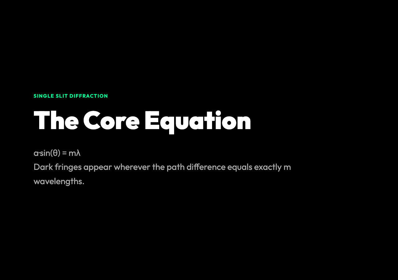 The Core Equation
