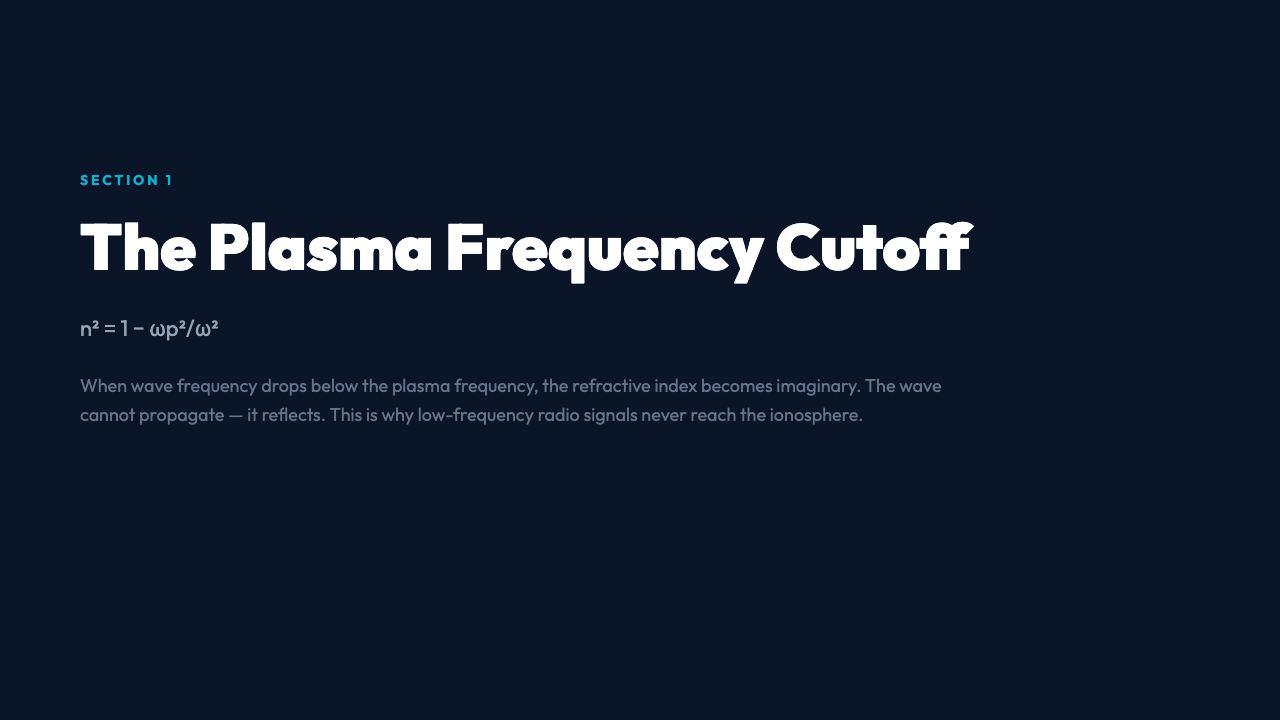Plasma frequency cutoff equation
