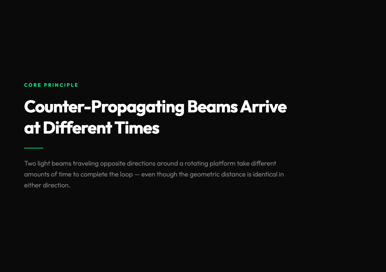Counter-propagating light beams on rotating platform