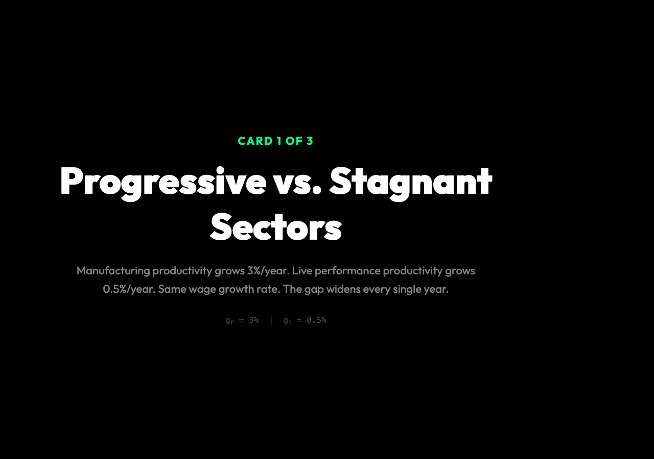 Progressive vs Stagnant Sectors visual