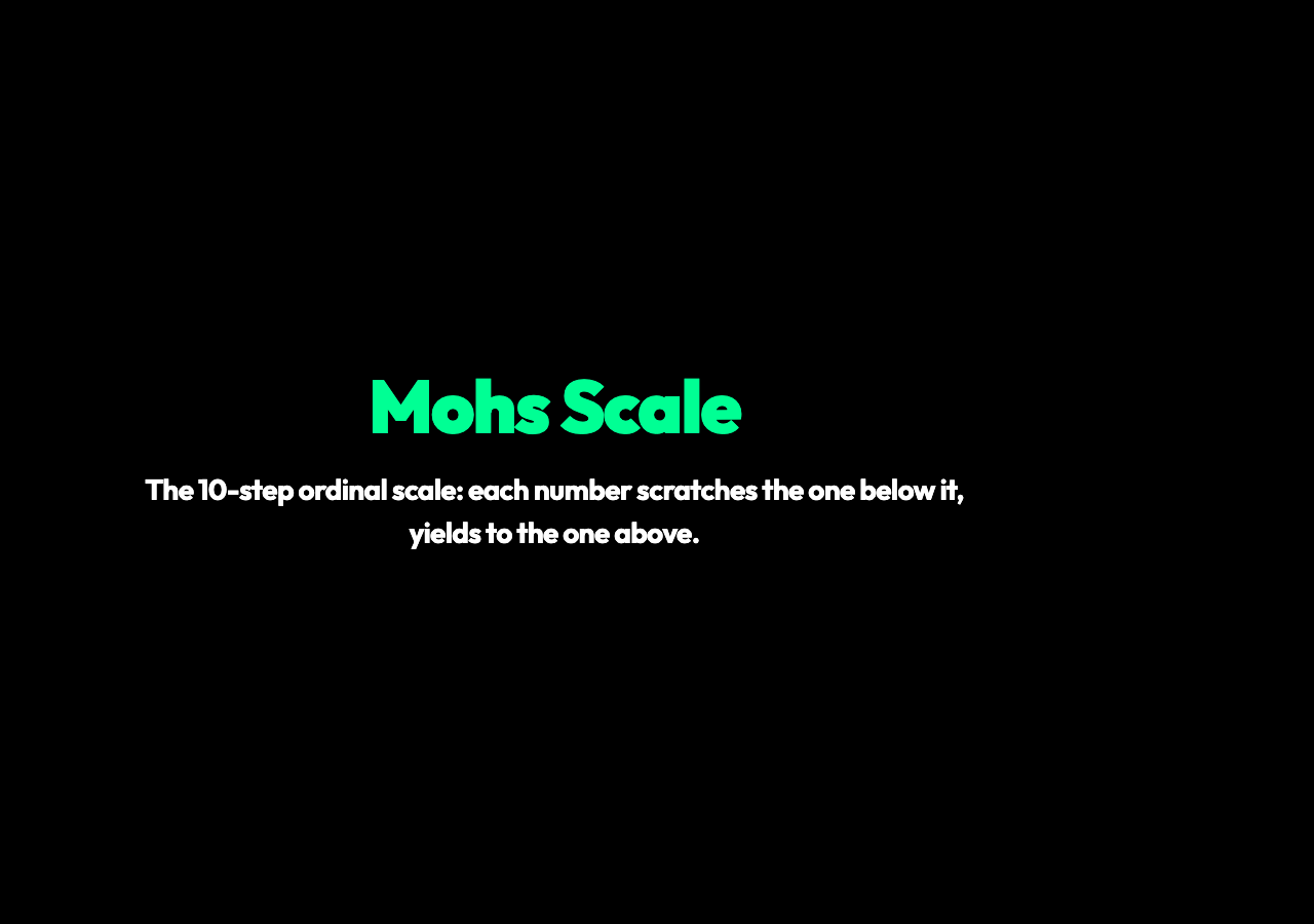 The Mohs scale runs from 1 to 10 — each whole number can scratch the one below it