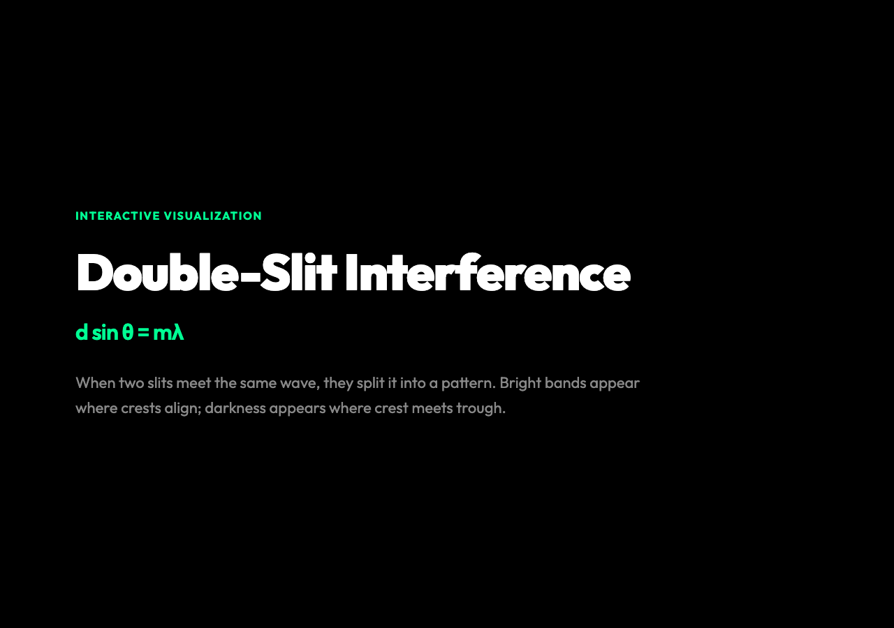 Double-Slit Interference visualization