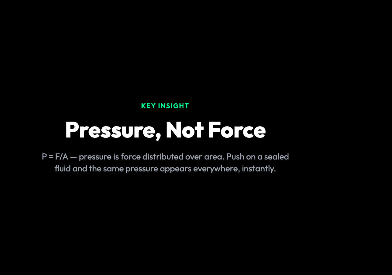 Pressure vs Force