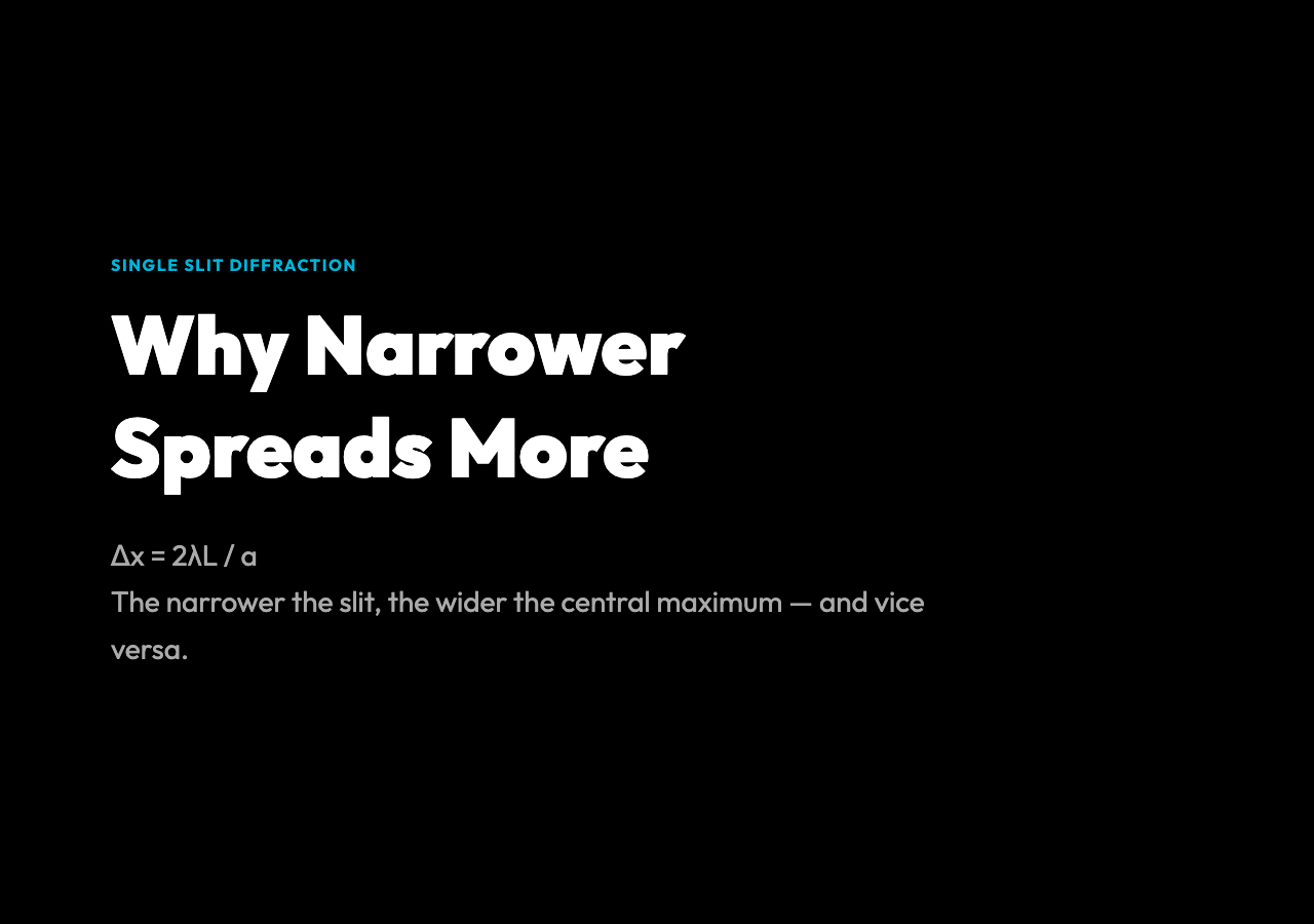 Narrower Slits Spread More