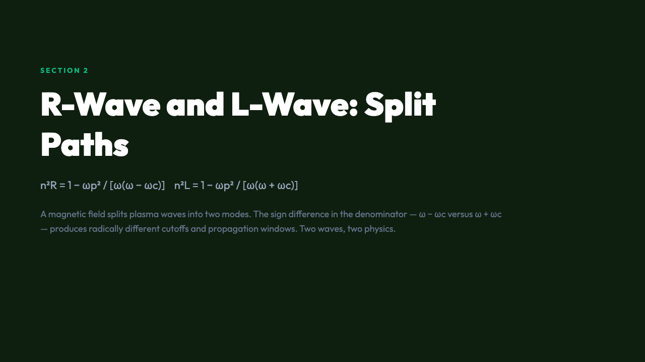 R-wave and L-wave dispersion relations