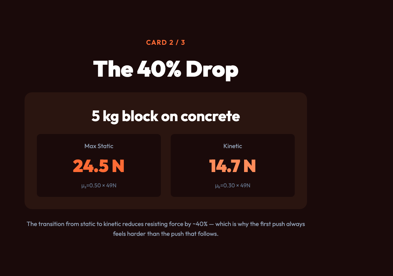 The 40% Drop