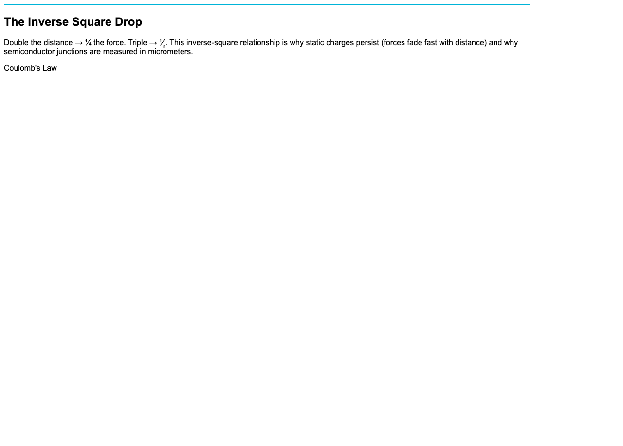 The Inverse Square Drop