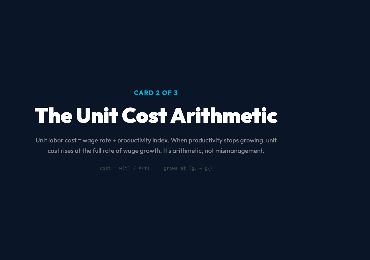 Unit Cost Arithmetic visual
