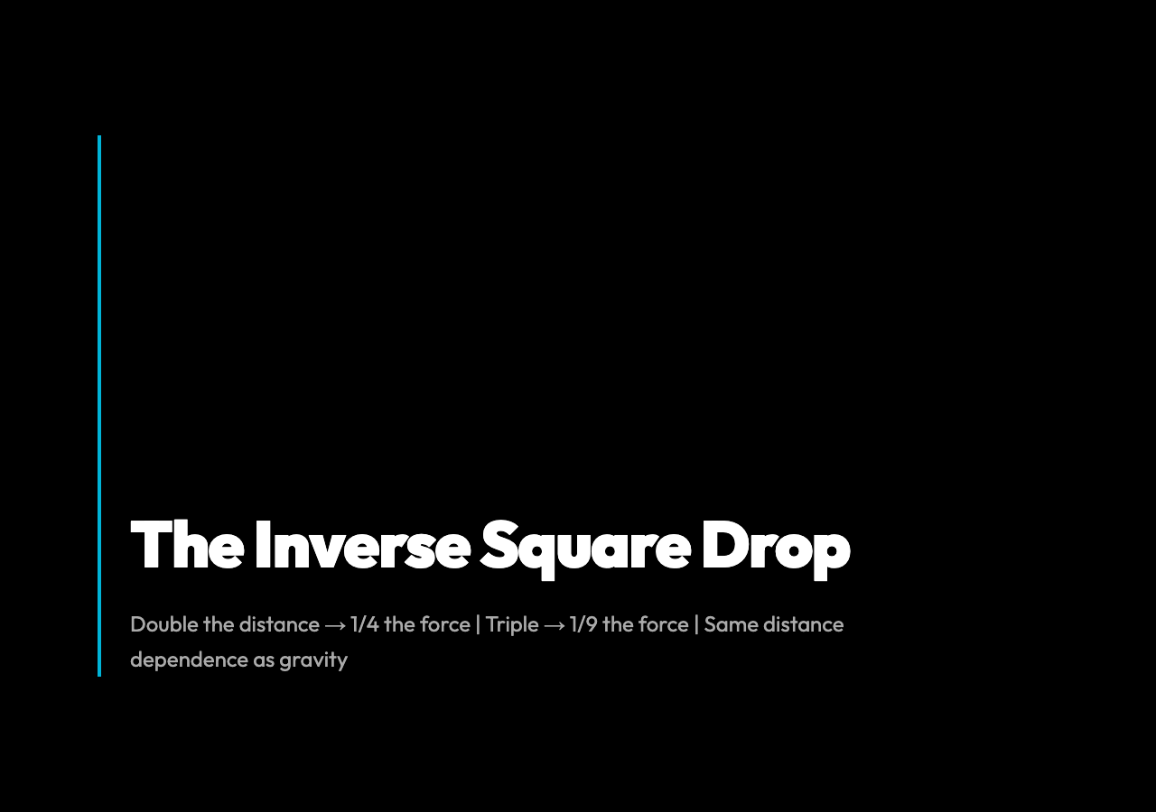 The Inverse Square Drop
