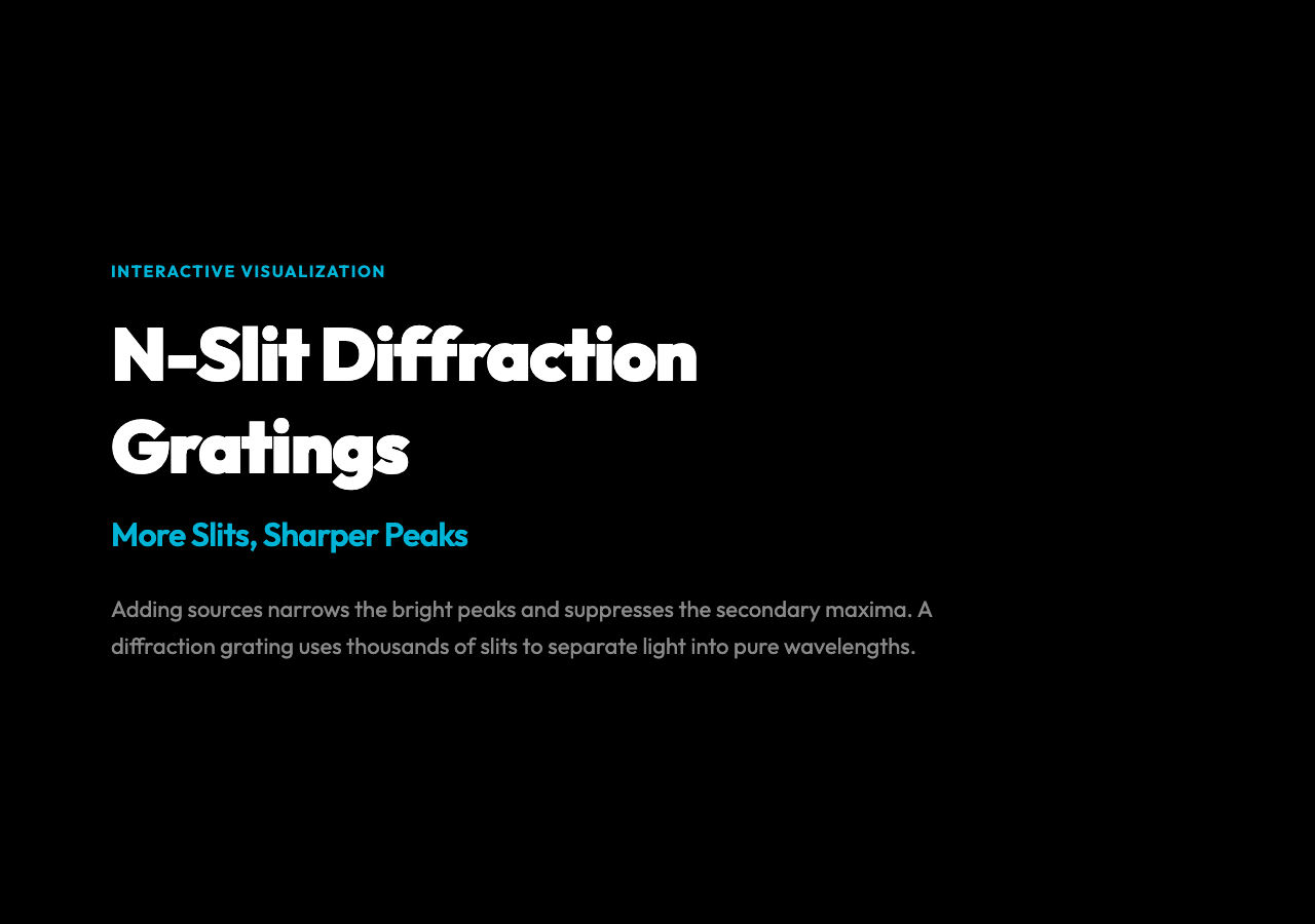N-Slit Diffraction Gratings visualization