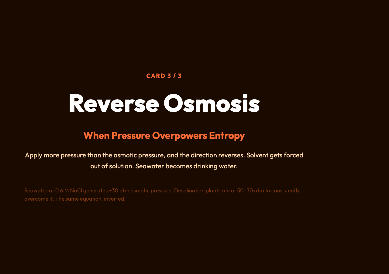 Reverse osmosis — forcing water against its osmotic gradient