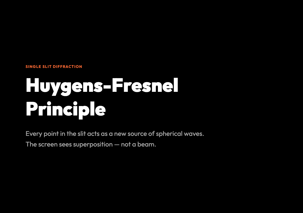Huygens-Fresnel Principle