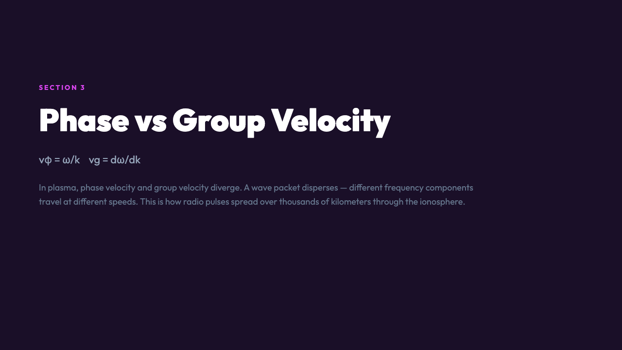 Phase and group velocity in plasma waves