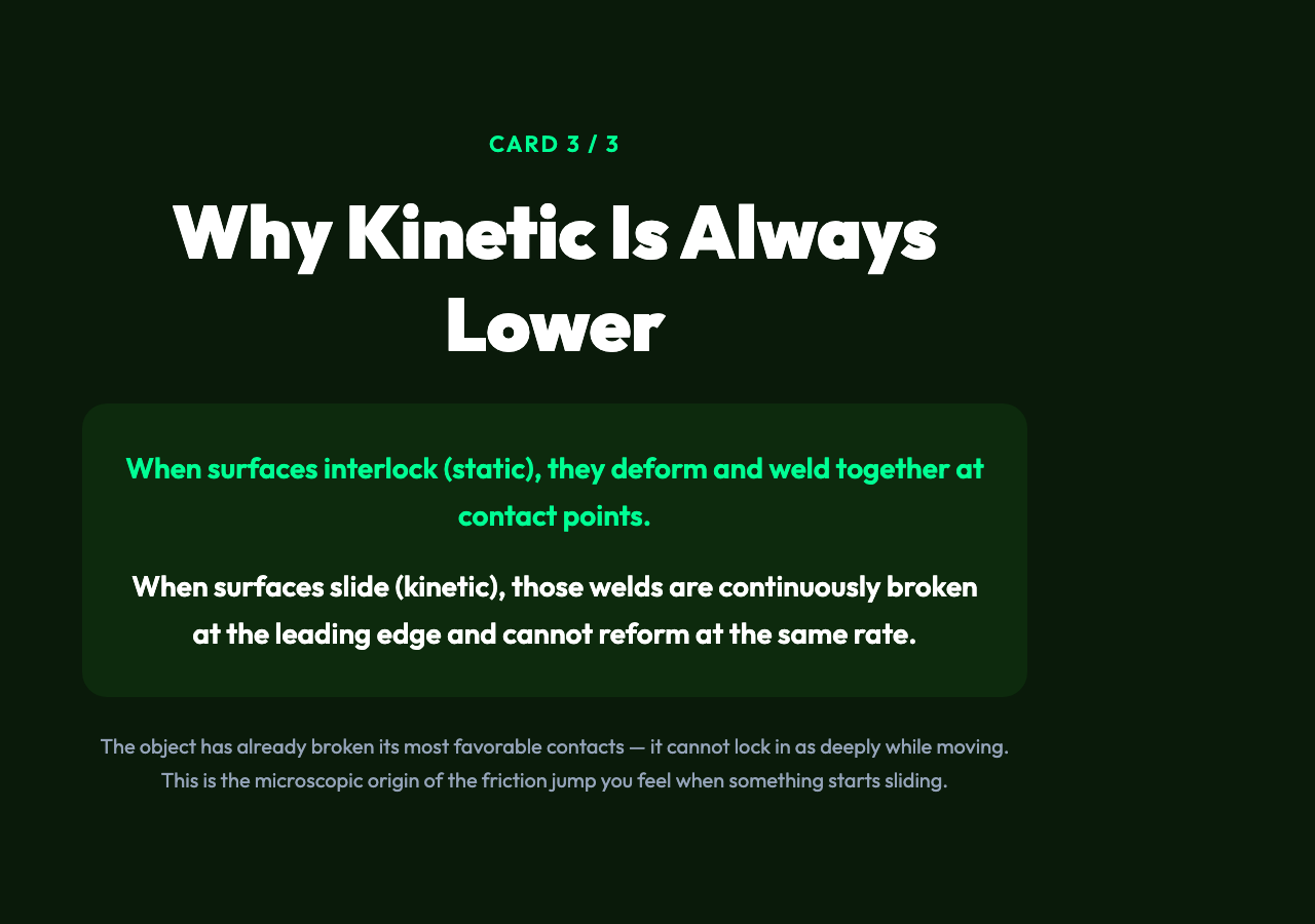 Why Kinetic Is Always Lower