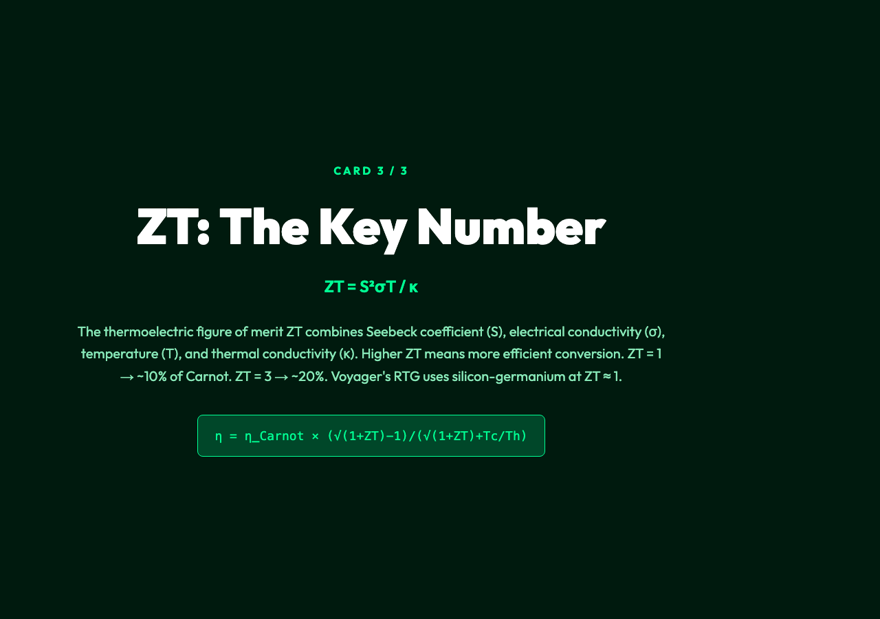 ZT Formula
