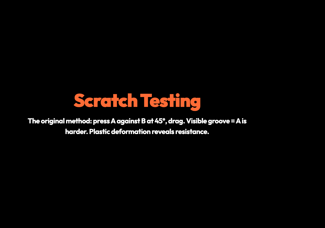 Compare mineral pairs, test common objects, and observe the directional difference on the interactive tool