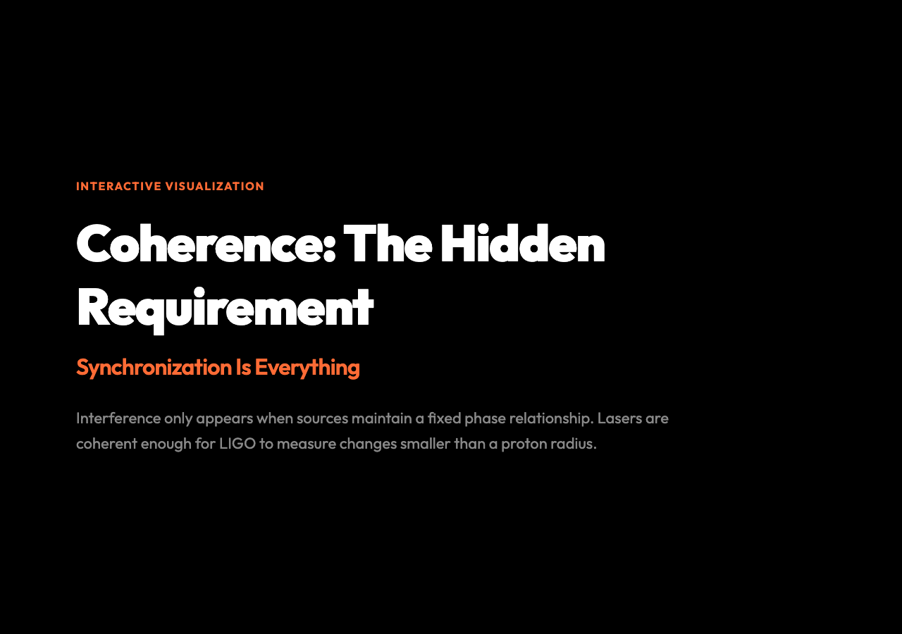 Coherence requirement for interference