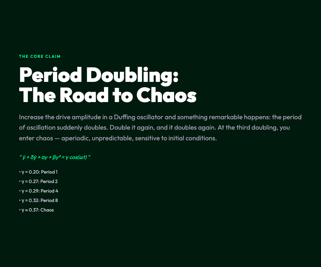 Period Doubling route to chaos in the Duffing oscillator